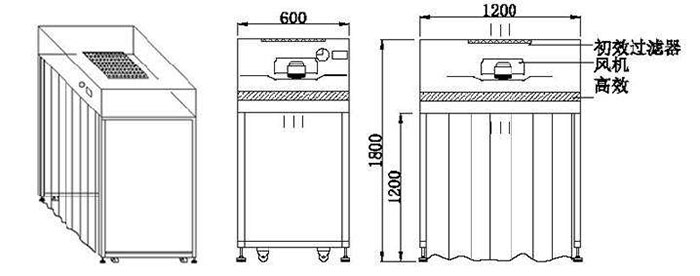 潔凈采樣車設計圖 潔凈采樣車設計圖