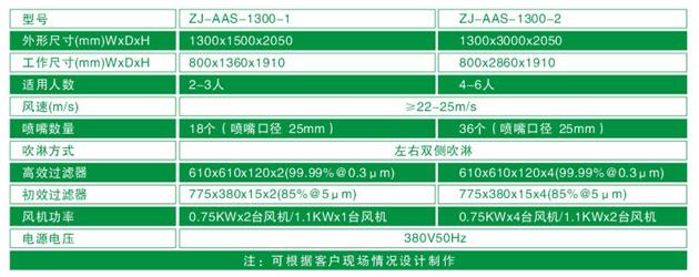 ZJ-AAS-1300系列標準風淋室技術參數對照表 ZJ-AAS-1300系列標準風淋室技術參數對照表