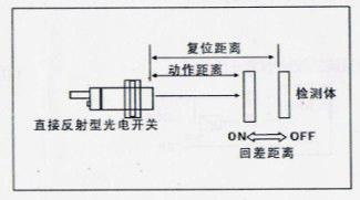 風淋室工作區(qū)檢測距離與回差 風淋室工作區(qū)檢測距離與回差