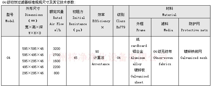 G4級初效空氣過濾器尺寸 G4級初效空氣過濾器標準尺寸