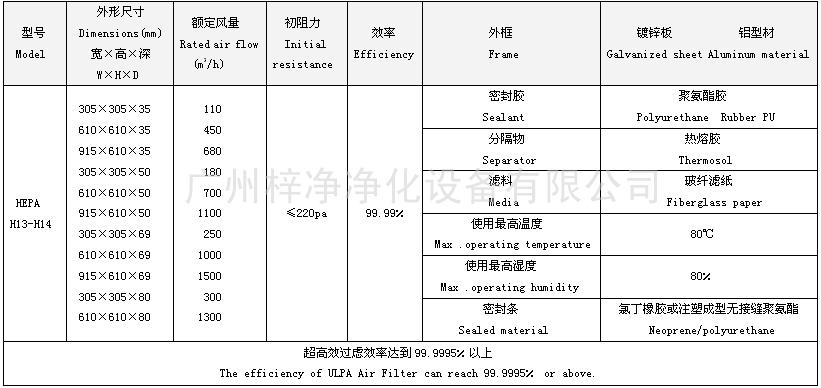 高效過濾器尺寸 高效過濾器尺寸及相關技術參數