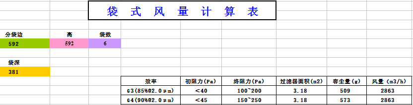 中央空調袋式初效過濾器阻力,風量,容塵量 中央空調袋式初效過濾器阻力,風量,容塵量